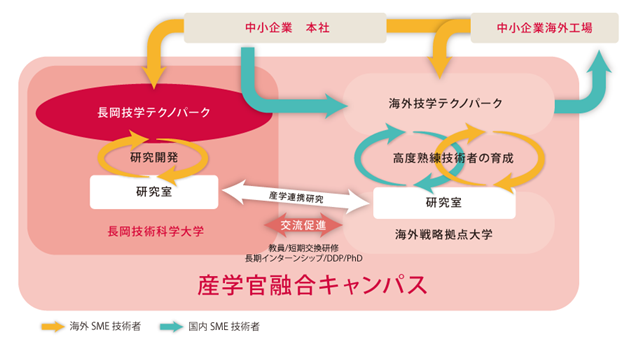 長岡技科大、バンコクに産学連携を目的としたオフィス開設